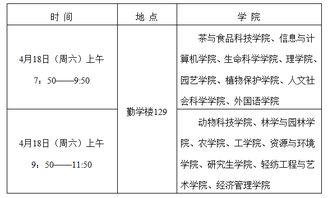 關于第十二屆“興農(nóng)杯”大學生學術科技作品競賽決賽觀眾組織工作的通知